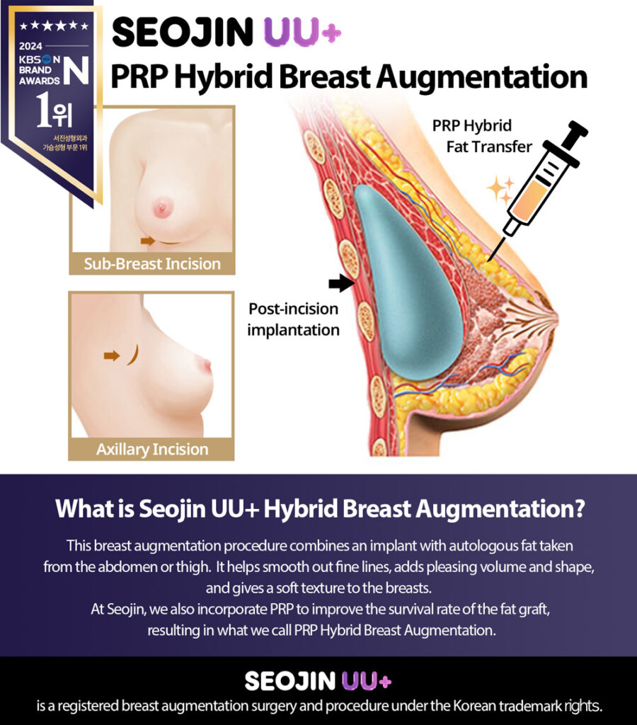 seojin hybrid breast augmentation